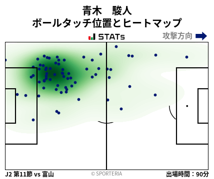 ヒートマップ - 青木　駿人