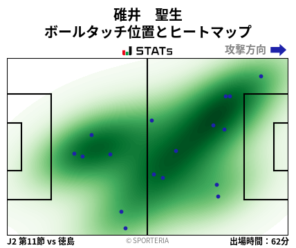 ヒートマップ - 碓井　聖生