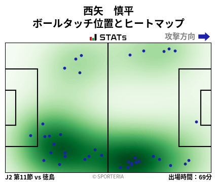 ヒートマップ - 西矢　慎平
