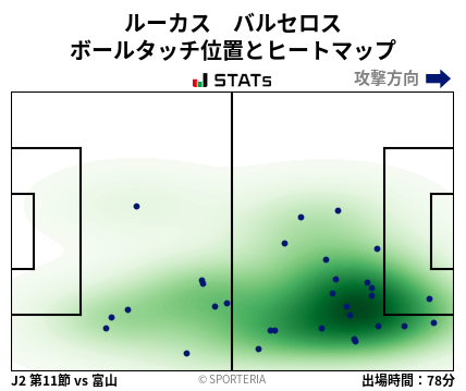 ヒートマップ - ルーカス　バルセロス