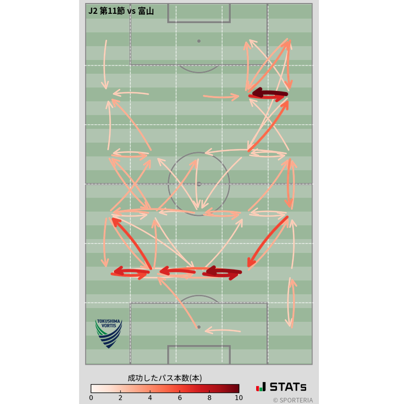 エリア間パス図