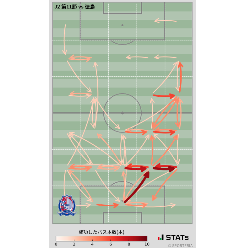 エリア間パス図