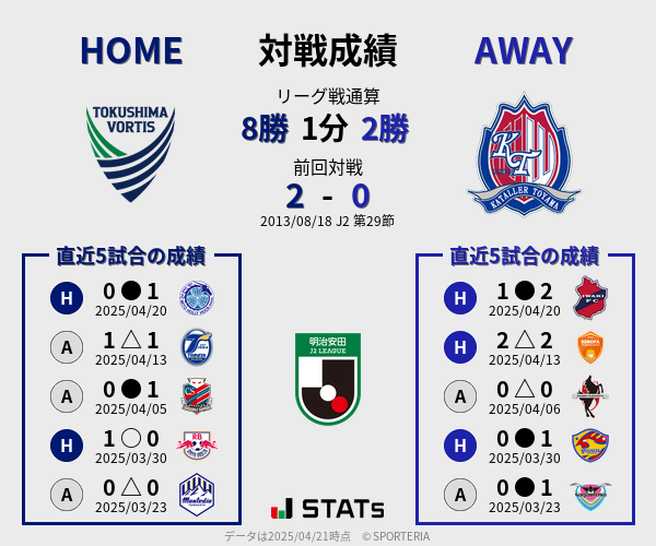 前節までの対戦成績
