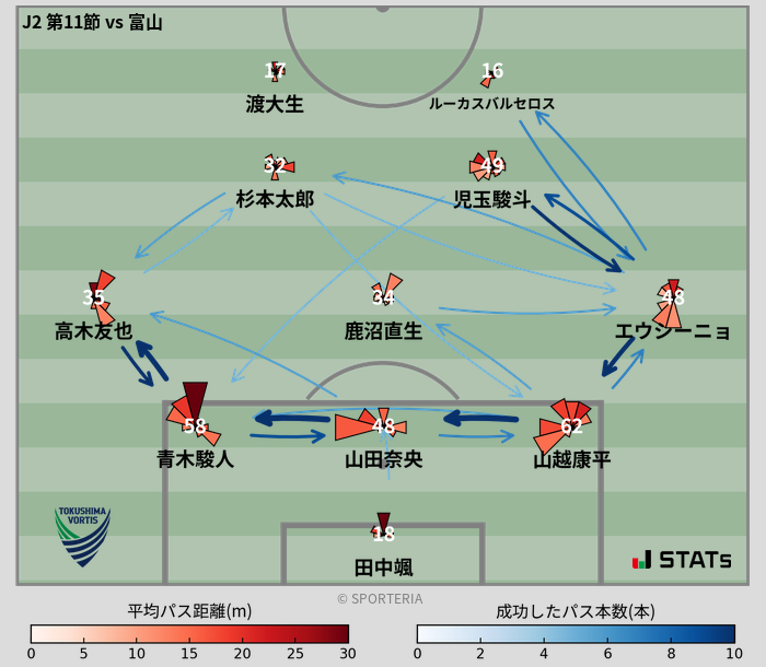パスソナー・パスネットワーク