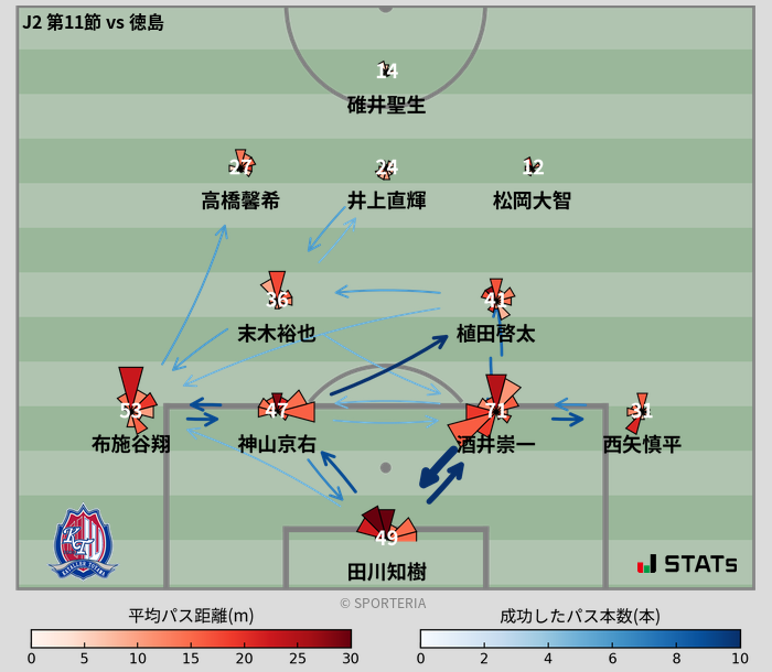 パスソナー・パスネットワーク