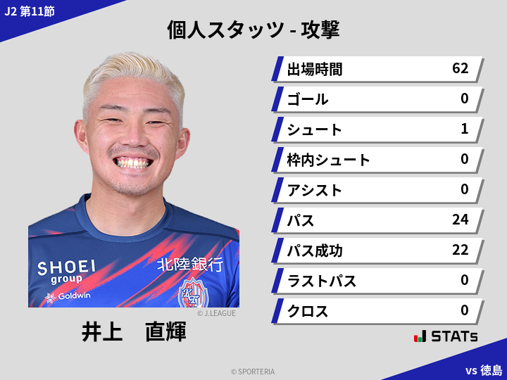 攻撃スタッツ - 井上　直輝