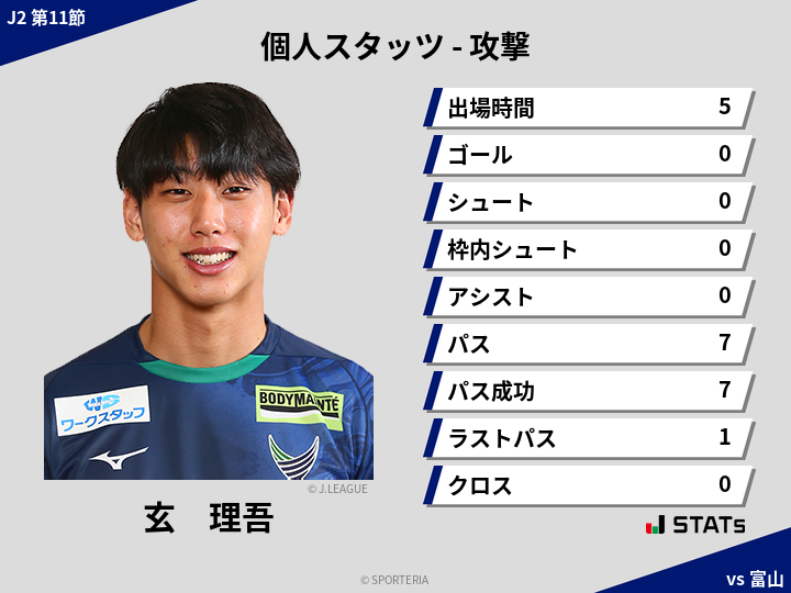 攻撃スタッツ - 玄　理吾