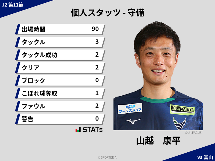 守備スタッツ - 山越　康平