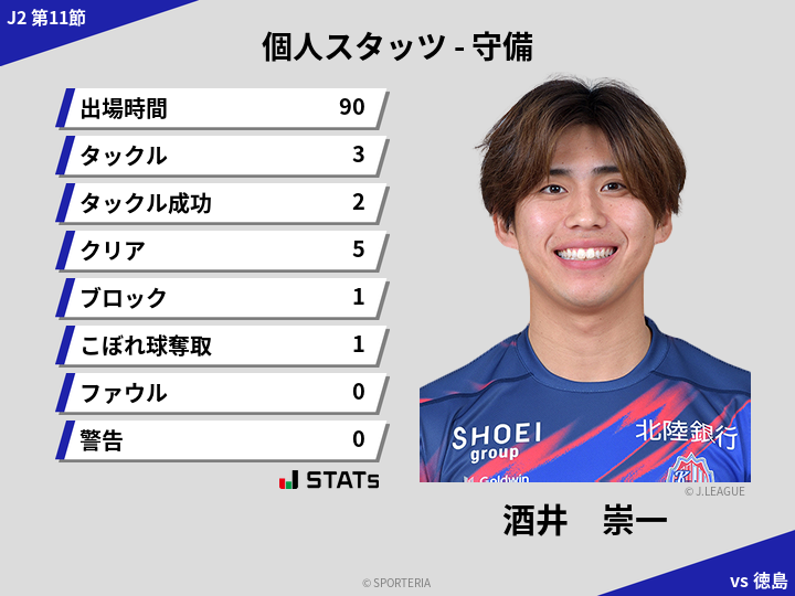 守備スタッツ - 酒井　崇一