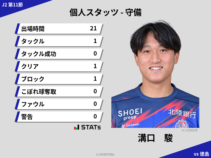 守備スタッツ - 溝口　駿