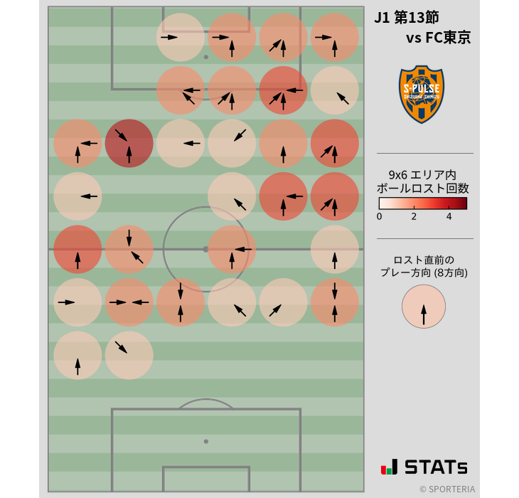 ボールロスト位置