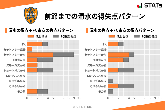 得失点パターン