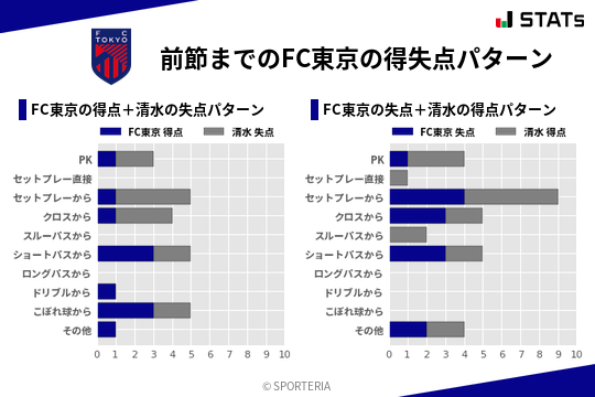得失点パターン