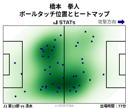 ヒートマップ - 橋本　拳人