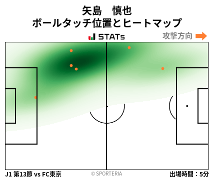 ヒートマップ - 矢島　慎也