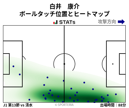 ヒートマップ - 白井　康介