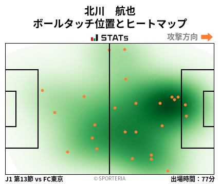 ヒートマップ - 北川　航也