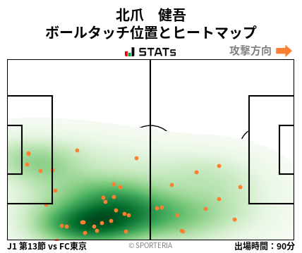 ヒートマップ - 北爪　健吾