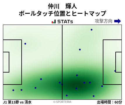 ヒートマップ - 仲川　輝人