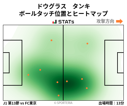 ヒートマップ - ドウグラス　タンキ