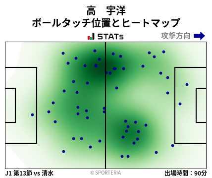 ヒートマップ - 高　宇洋