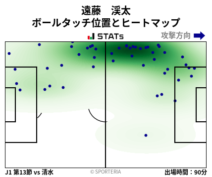 ヒートマップ - 遠藤　渓太