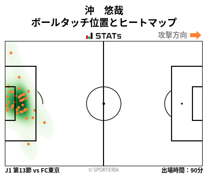 ヒートマップ - 沖　悠哉