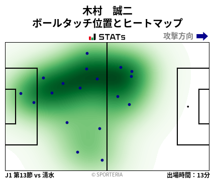 ヒートマップ - 木村　誠二
