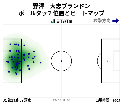 ヒートマップ - 野澤　大志ブランドン