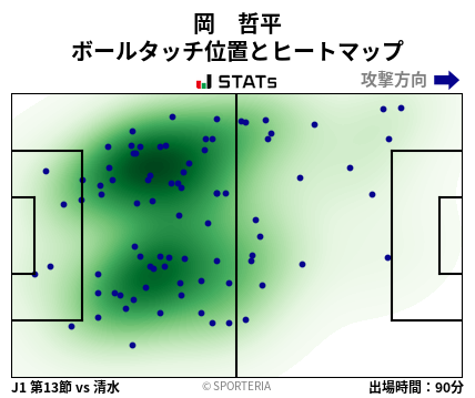 ヒートマップ - 岡　哲平