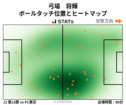 ヒートマップ - 弓場　将輝