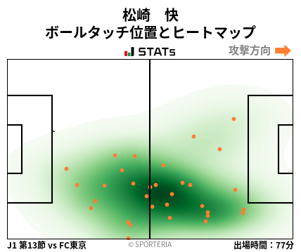 ヒートマップ - 松崎　快