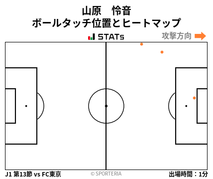 ヒートマップ - 山原　怜音