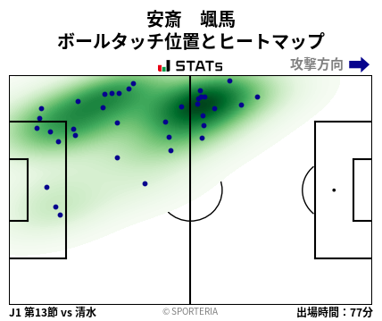 ヒートマップ - 安斎　颯馬