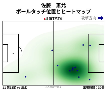 ヒートマップ - 佐藤　恵允