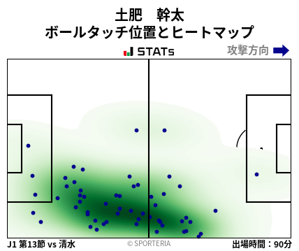 ヒートマップ - 土肥　幹太