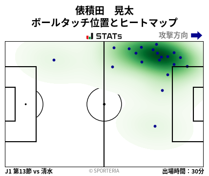 ヒートマップ - 俵積田　晃太