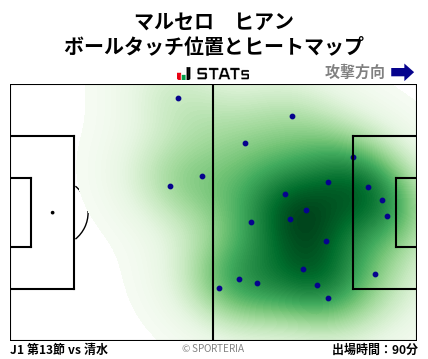 ヒートマップ - マルセロ　ヒアン