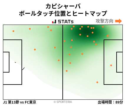 ヒートマップ - カピシャーバ