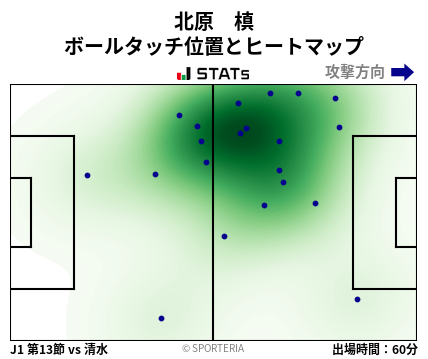 ヒートマップ - 北原　槙