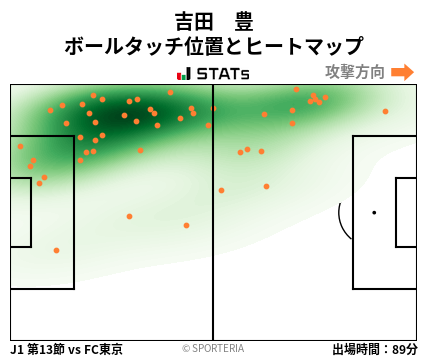 ヒートマップ - 吉田　豊