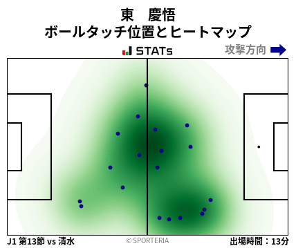 ヒートマップ - 東　慶悟