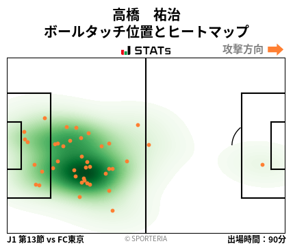 ヒートマップ - 高橋　祐治
