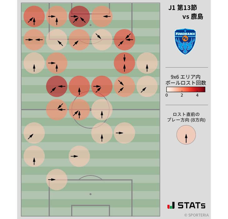 ボールロスト位置