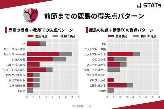 得失点パターン