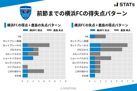 得失点パターン
