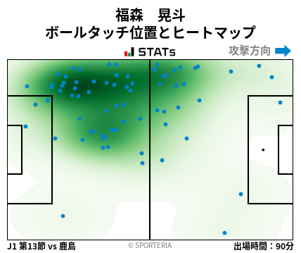 ヒートマップ - 福森　晃斗