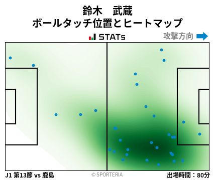 ヒートマップ - 鈴木　武蔵