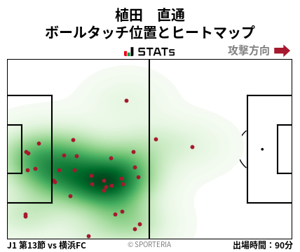 ヒートマップ - 植田　直通