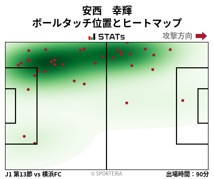 ヒートマップ - 安西　幸輝